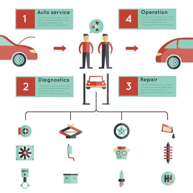 How to Create a Car Maintenance Schedule